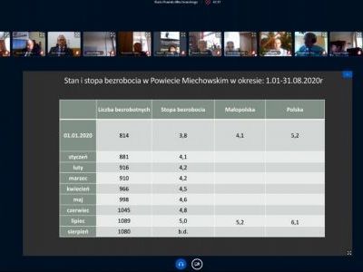 Dane Powiatowego Urzędu Pracy w Miechowie o stopie bezrobocia 