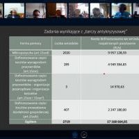 Wykorzystanie tarczy antykryzysowej w Powiecie Miechowskim